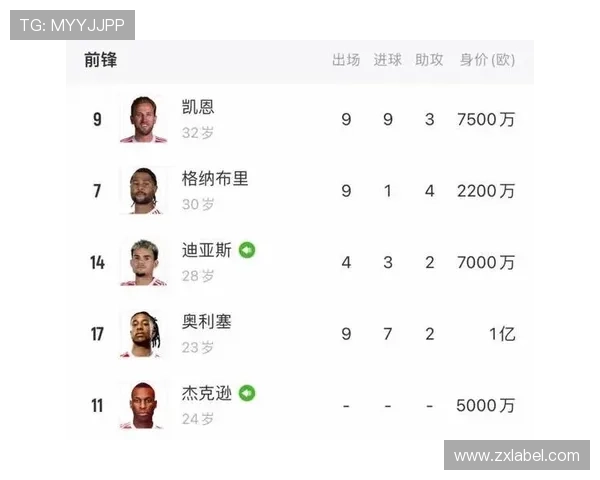 拜仁前场英超阵容集结2.4亿投资打造4.57亿超级攻击线 拜仁前场英超阵容集结2.4亿投资打造4.57亿超级攻击线